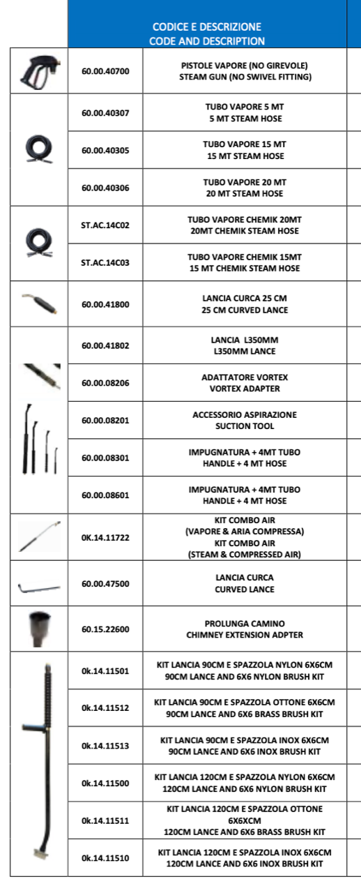 Gebrauchte DEMO ASTRA-EVO 220 gr. Trockendampf